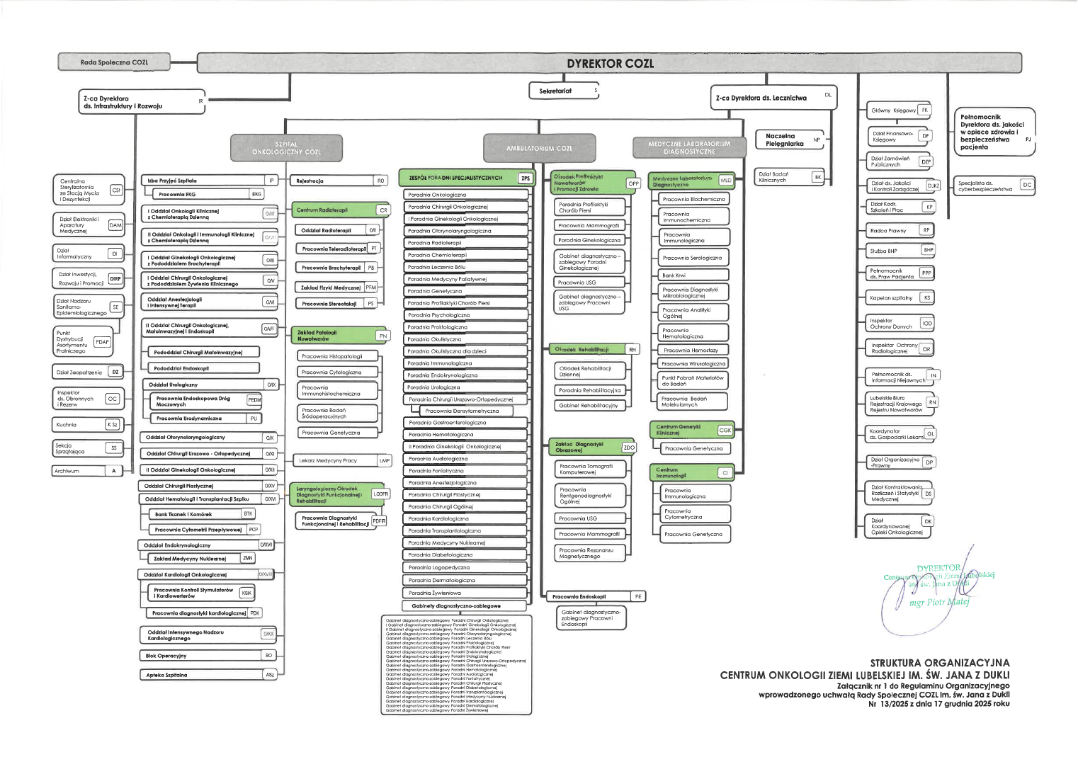 załącznik nr 1 do Regulaminu Organizacyjnego COZL