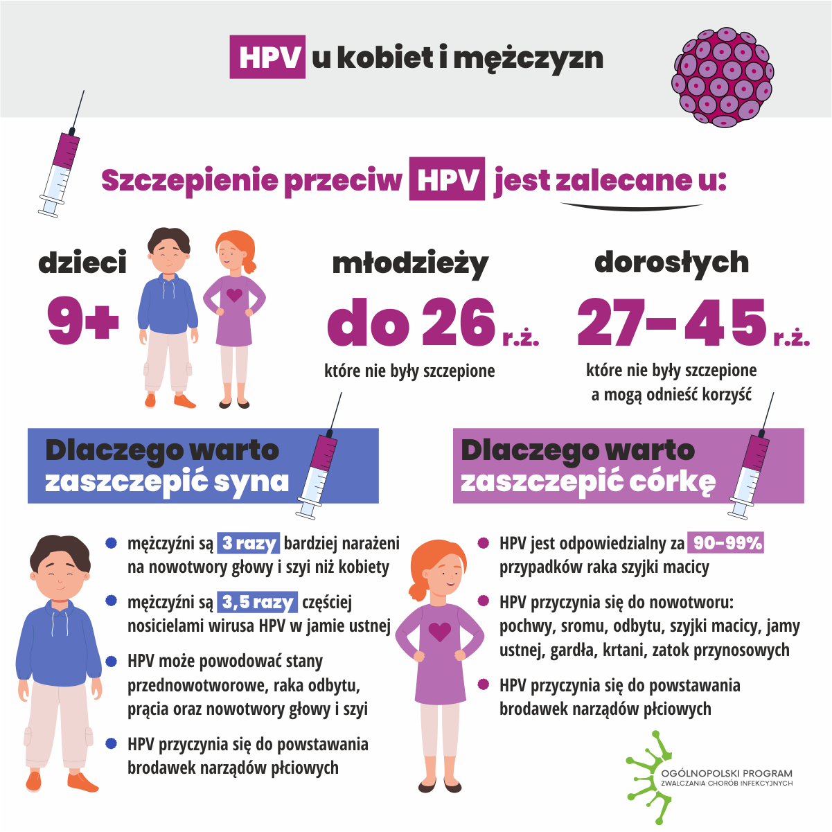 Szczepienia_przeciw_HPV_infograph_1.png