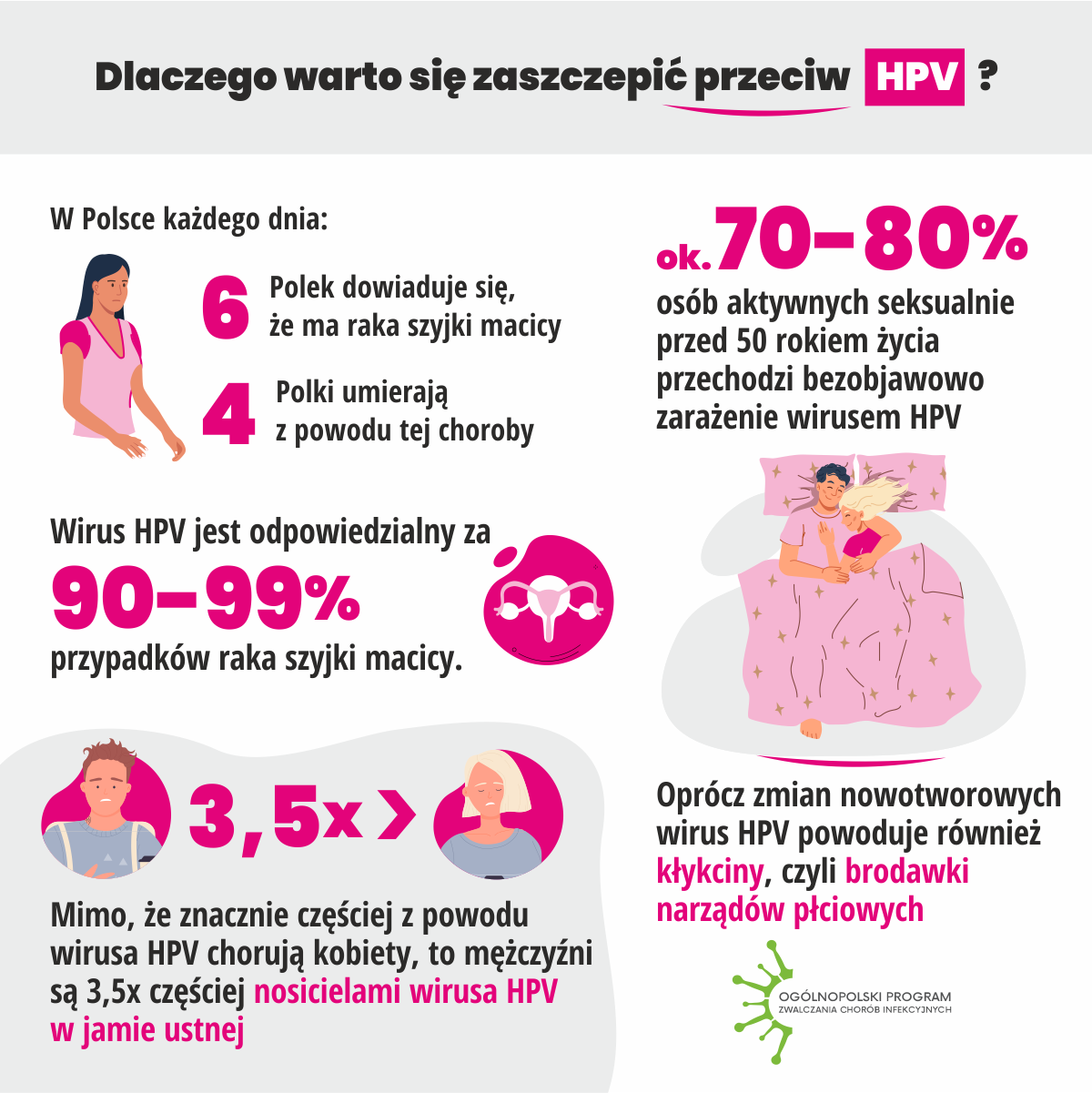 Szczepienia_przeciw_HPV_infograph_1.png